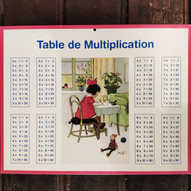 Table d'addition et multiplication